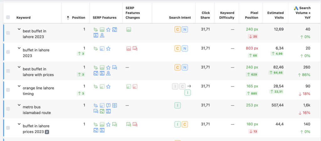 Advanced Web Ranking - Keyword Tracking Tool